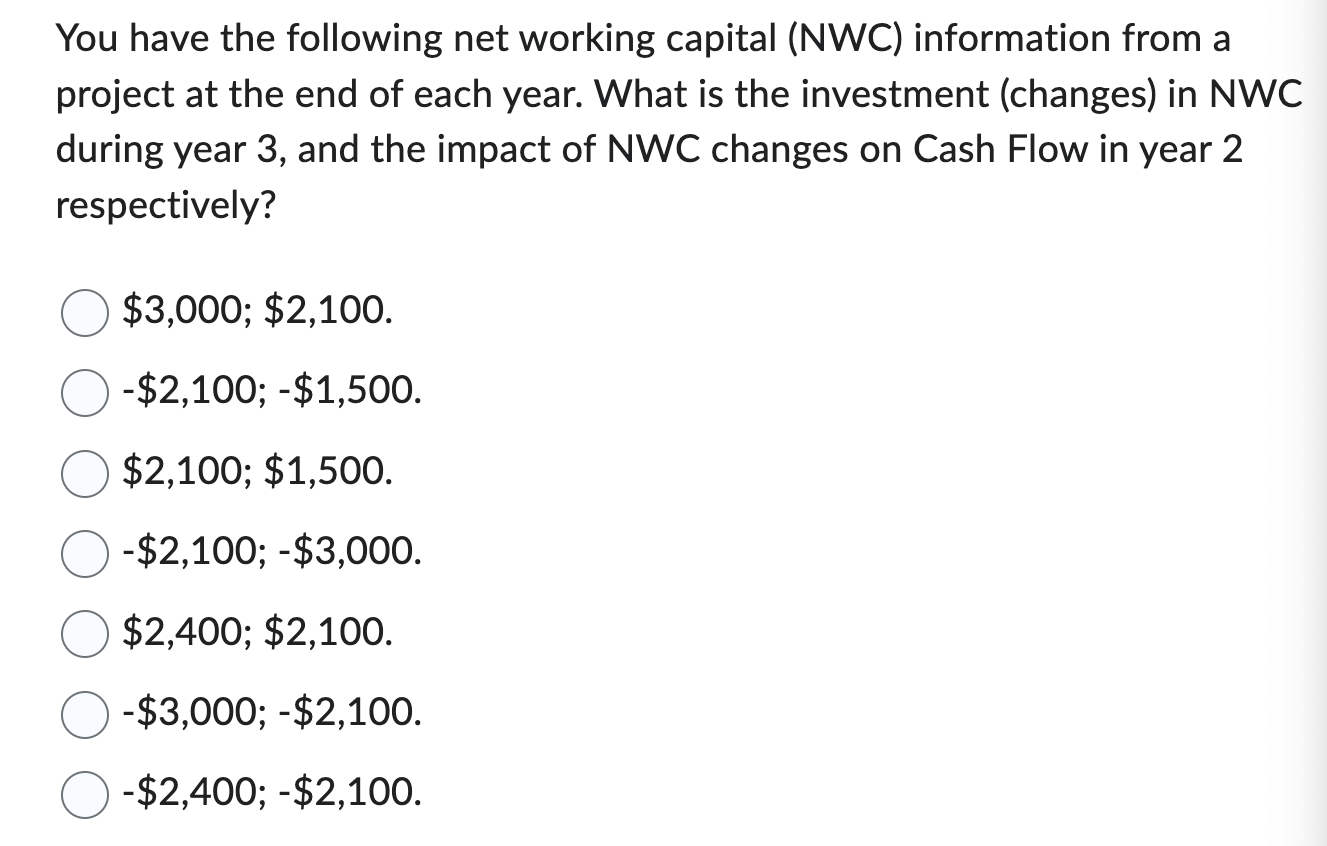 Solved You have the following net working capital (NWC)