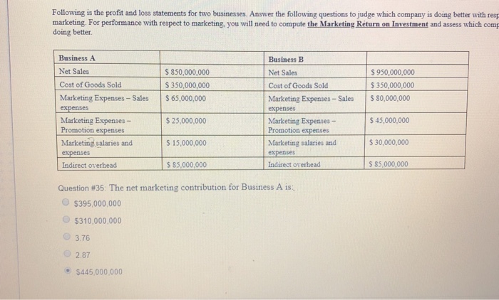 Solved Following Is The Profit And Loss Statements For Two | Chegg.com