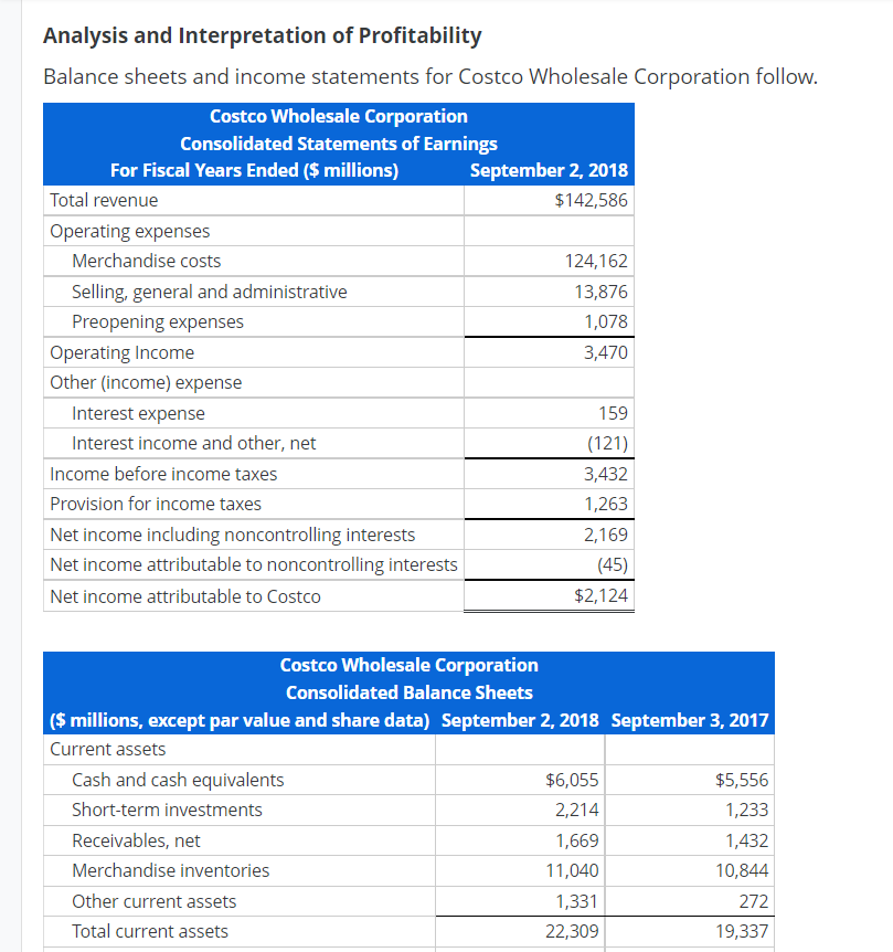 solved-analysis-and-interpretation-of-profitability-balance-chegg