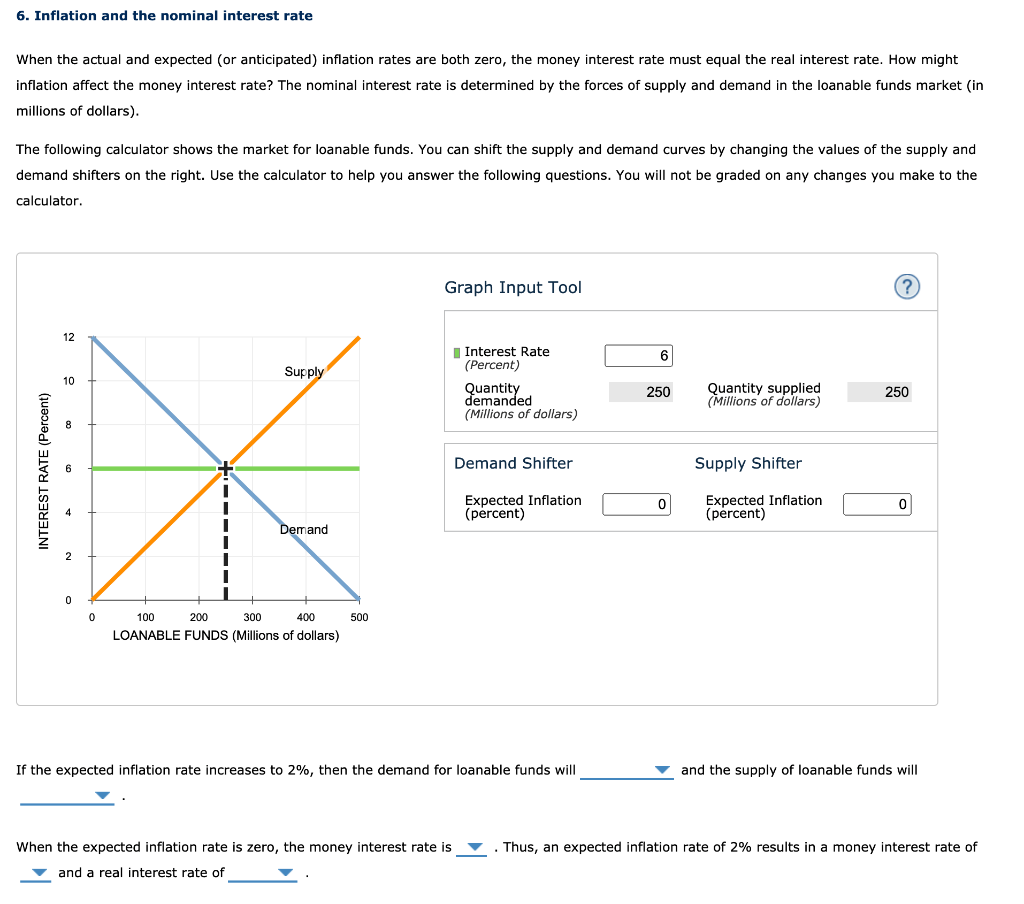 Solved 6. Inflation and the nominal interest rate When the | Chegg.com