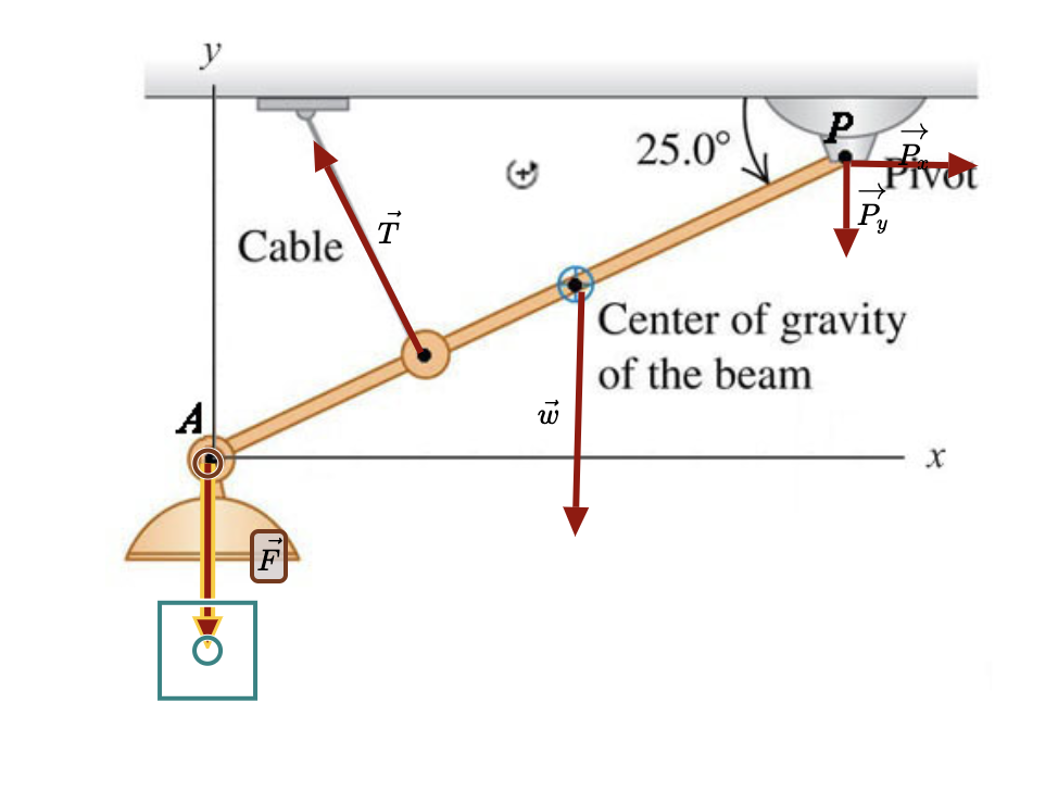 Solved draw the correct fbd, ﻿these arrows are currently not | Chegg.com