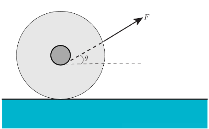 Solved Consider the yo-yo (of mass M and outer radius R) | Chegg.com