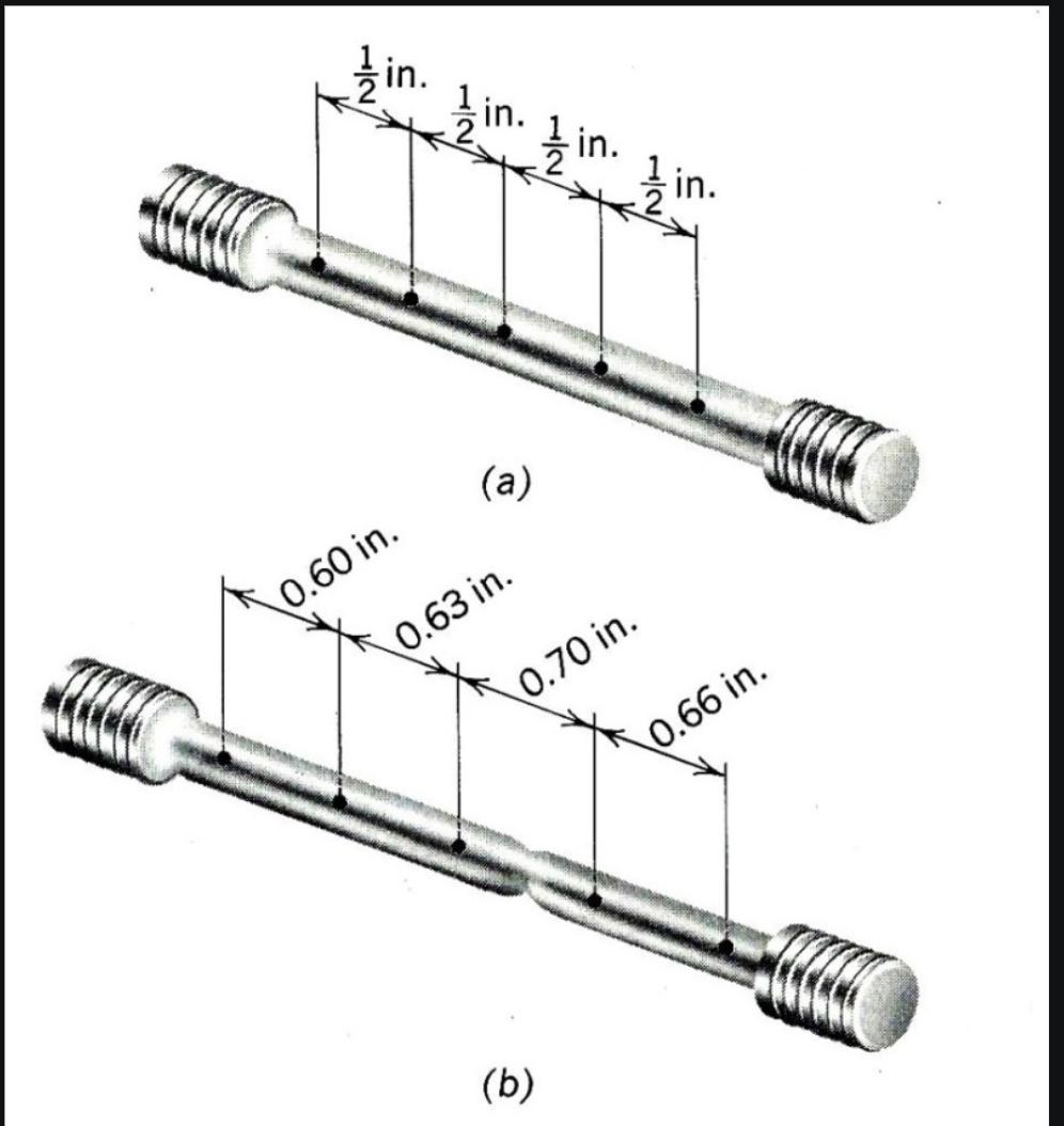 solved-a-standard-steel-test-specimen-is-marked-in-1-2-inch-chegg