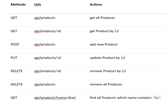 Solved Overview: Create the Node.js Express exports REST | Chegg.com