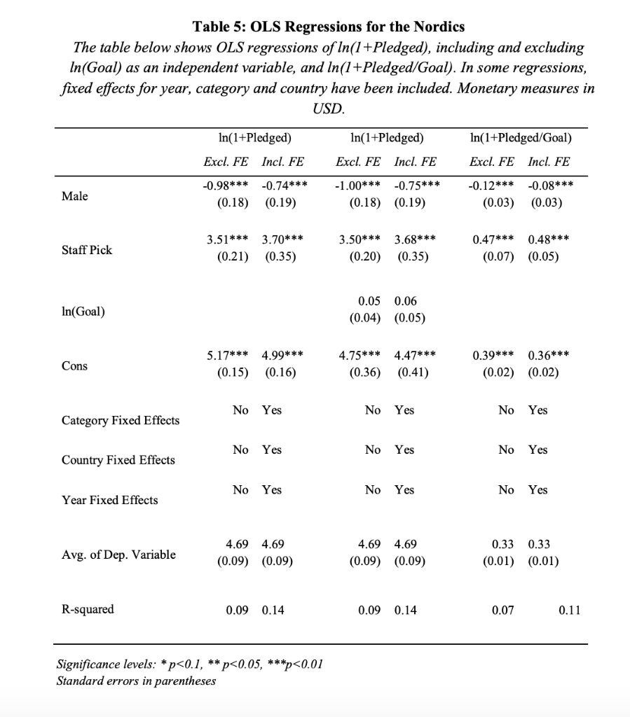 ols regression excel