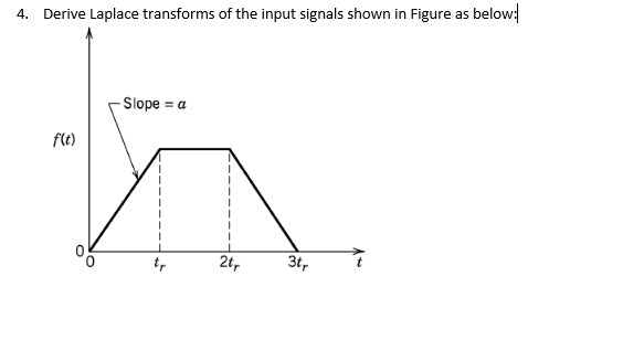 Solved 4. Derive Laplace transforms of the input signals | Chegg.com