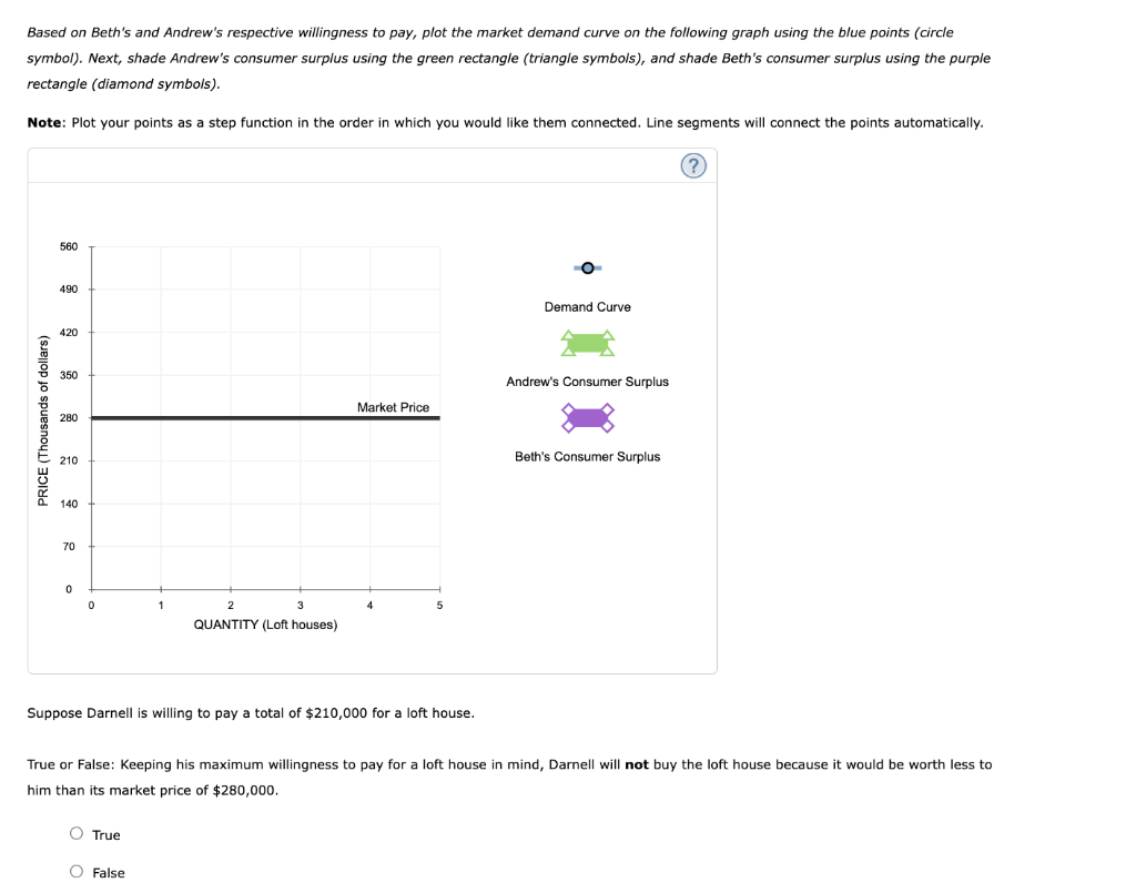 solved-2-individual-demand-and-consumer-surplus-consider-chegg