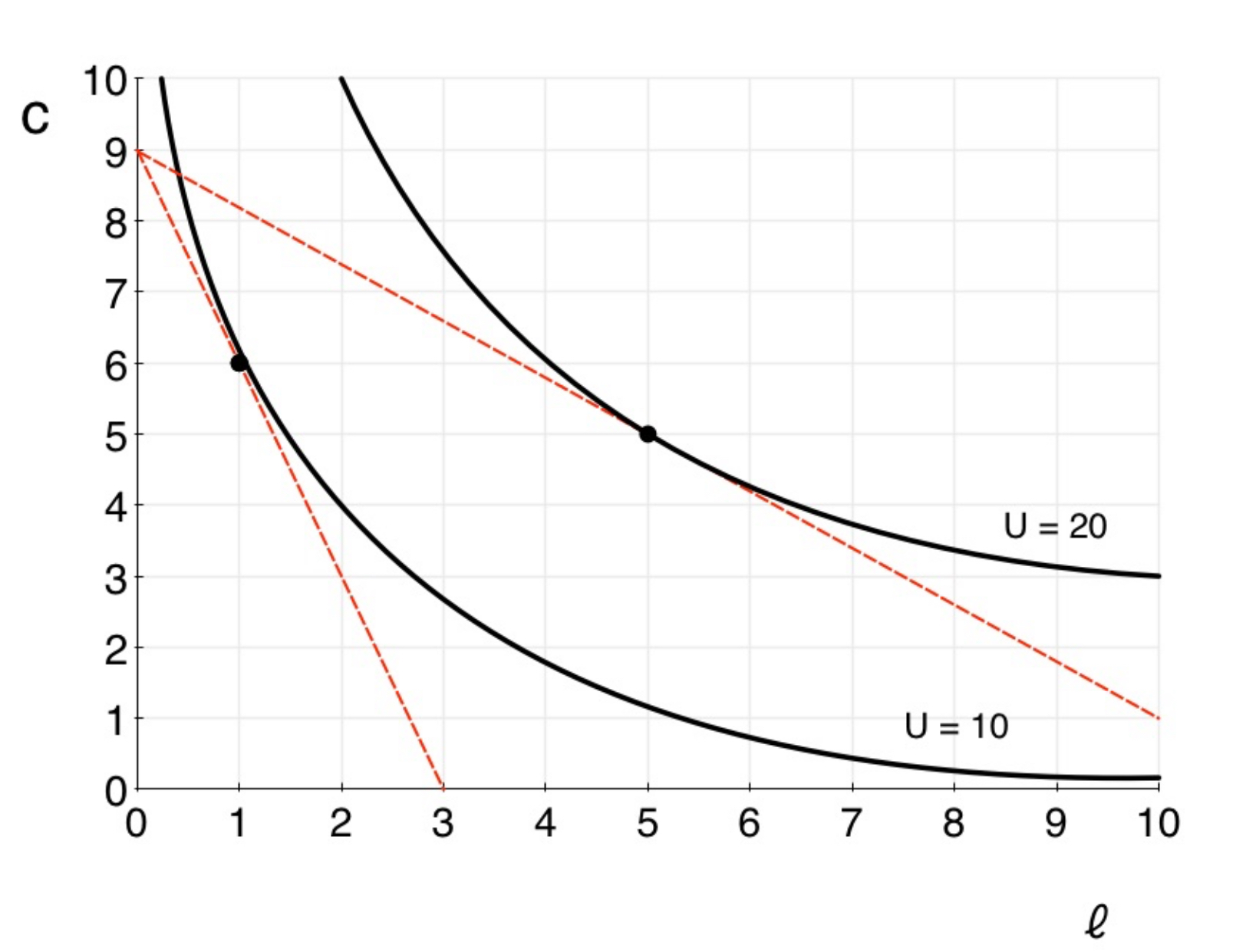 Solved Consider the figure above. A. (Notes upload) Draw a | Chegg.com