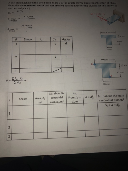 Solved A castiron machine part is acted upon by the 3 kNm
