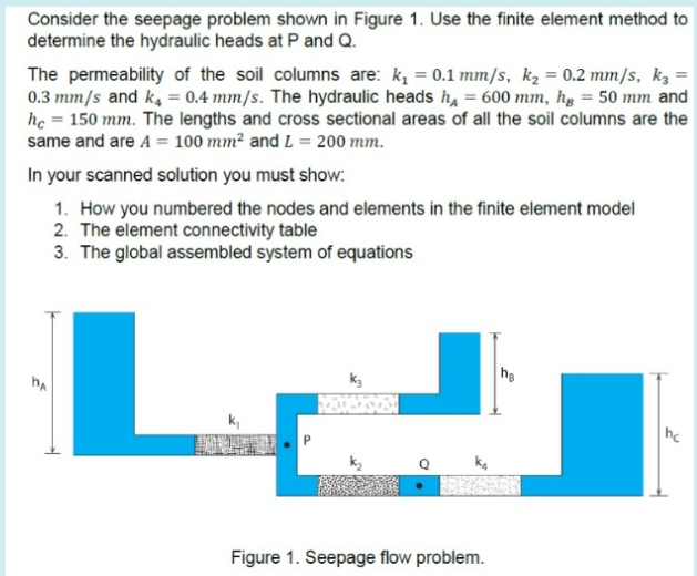 Consider the seepage problem shown in Figure 1. Use | Chegg.com
