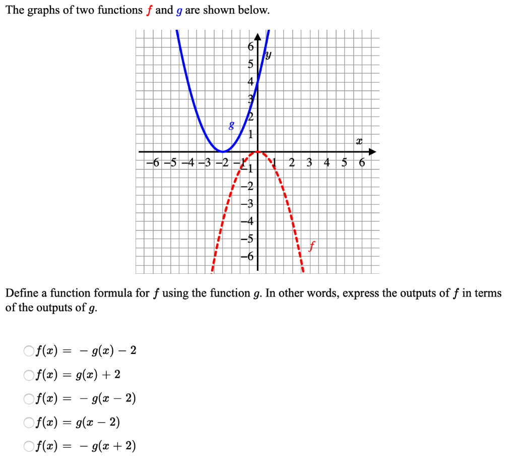 Solved The Graphs Of Two Functions F And G Are Shown Below 