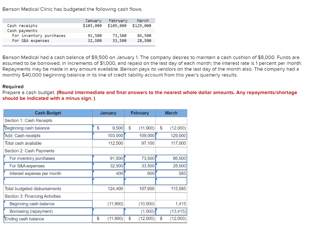 Solved Benson Medical Clinic has budgeted the following cash
