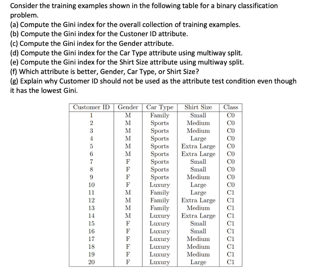 Solved Consider The Training Examples Shown In The Following | Chegg.com