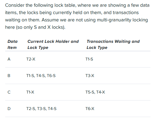 Solved Consider the following lock table, where we are | Chegg.com