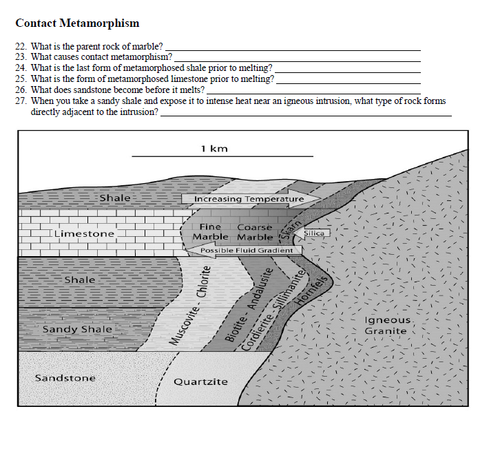 Solved Contact Metamorphism 22. What is the parent rock of