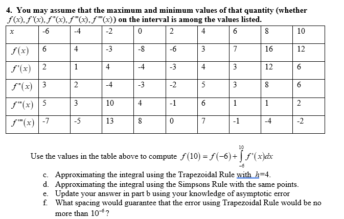 4. You may assume that the maximum and minimum values | Chegg.com