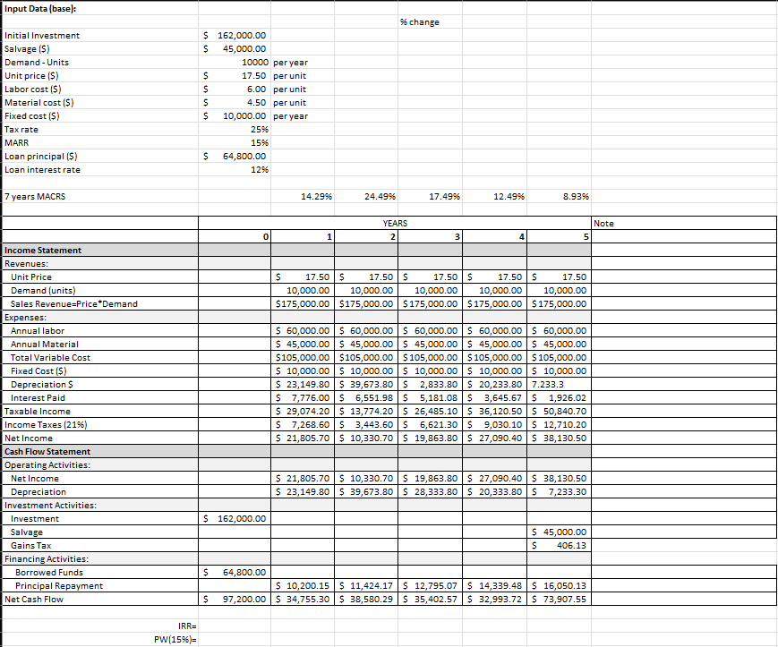 Using the Excel model built in class, make the | Chegg.com