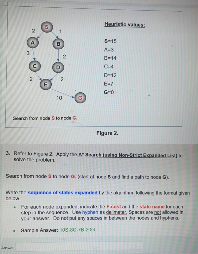 Heuristic values S=15A=3B=14C=4D=12E=7G=0 Search