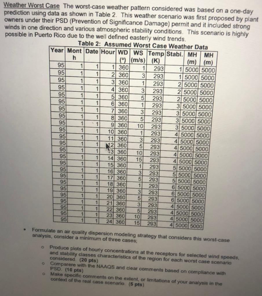 Solved Description of Sensitivity Analysis for SO, A coal | Chegg.com