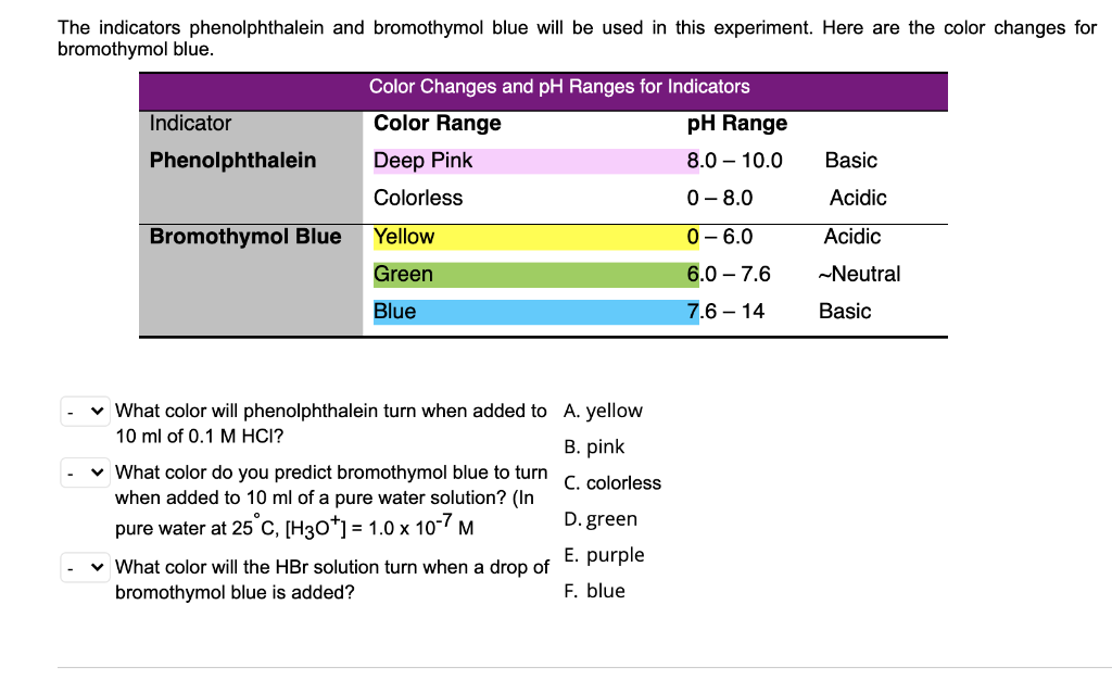 Solved The indicators phenolphthalein and bromothymol blue Chegg