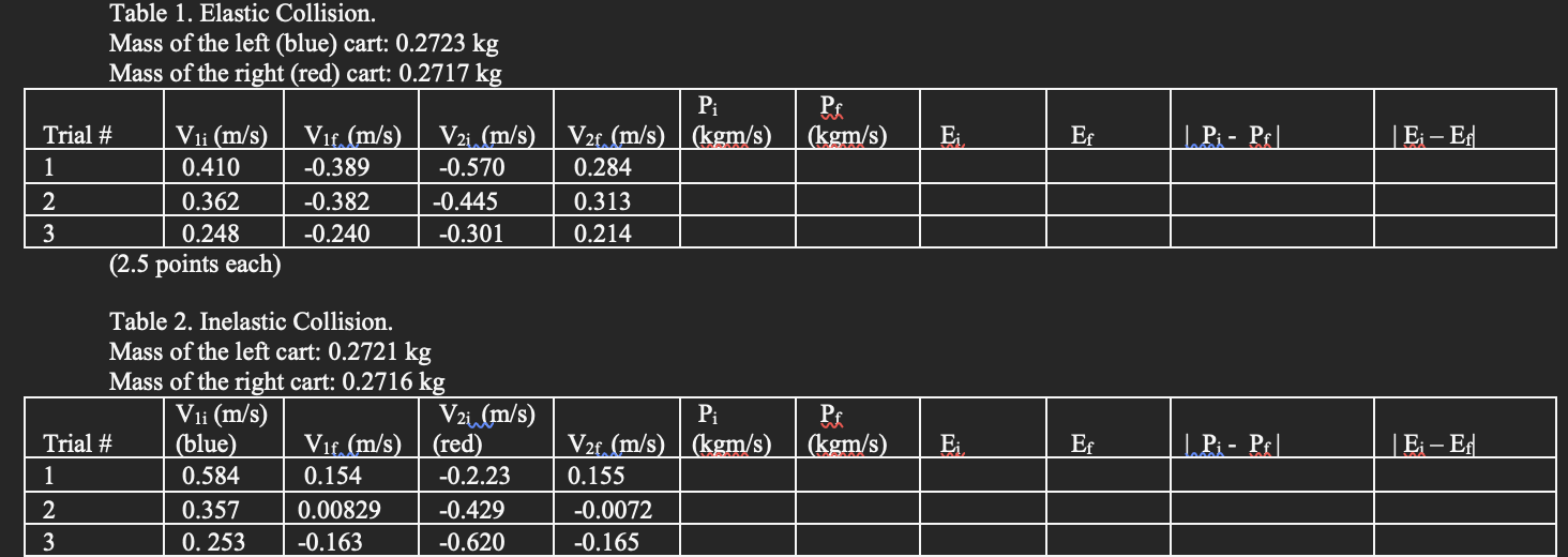 Table 1. Elastic Collision. Mass of the left (blue) | Chegg.com