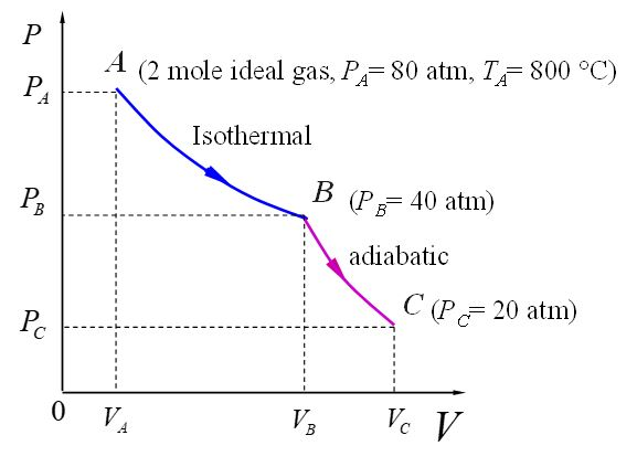 Solved Monatomic ideal gas expands from A to B to C through | Chegg.com