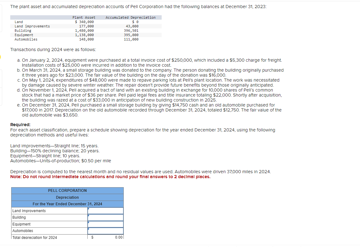 Solved Transactions During 2024 Were As Follows A On Chegg Com   PhpAI4kQy