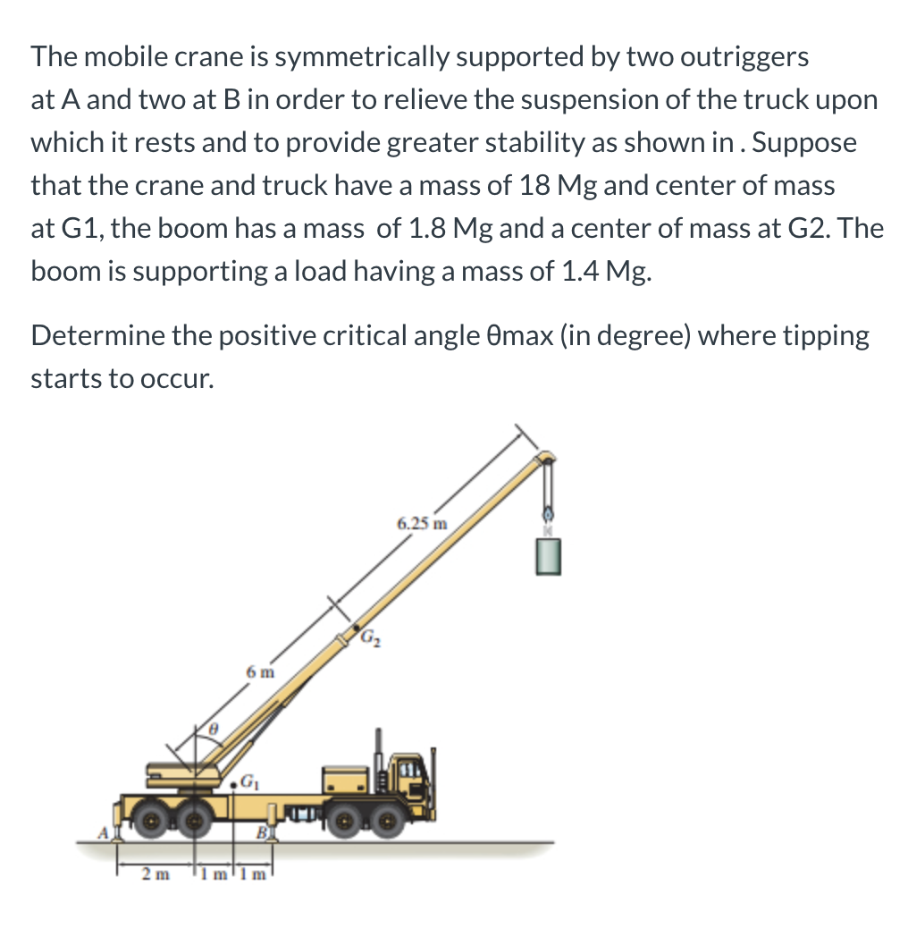Solved The mobile crane is symmetrically supported by two