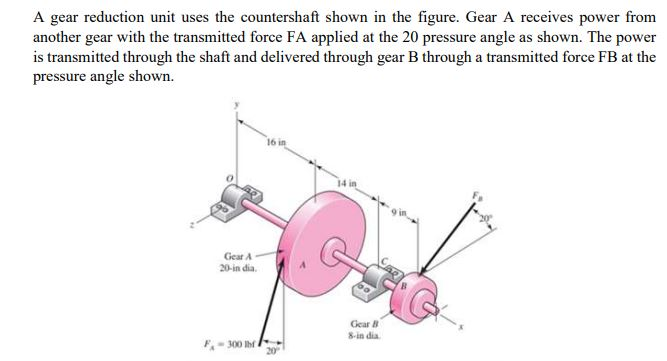 Solved A gear reduction unit uses the countershaft shown in | Chegg.com