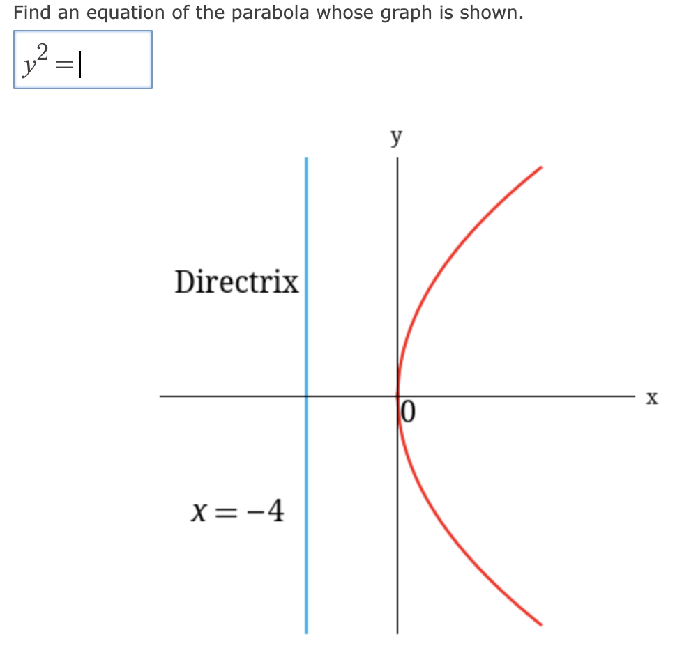 Solved Find an equation of the parabola whose graph is | Chegg.com