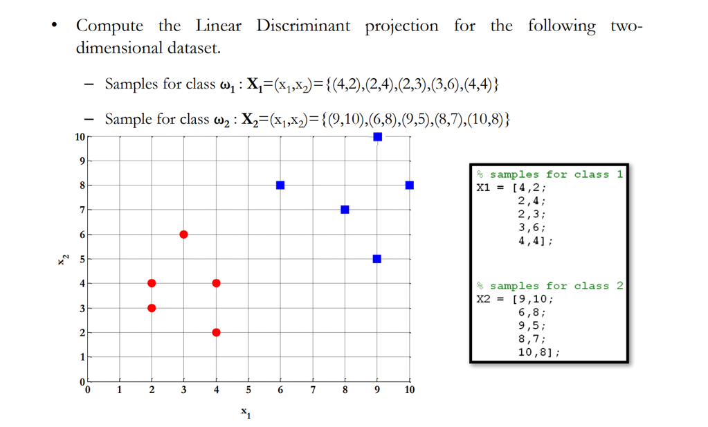 Solved Compute the Linear Discriminant projection for the | Chegg.com