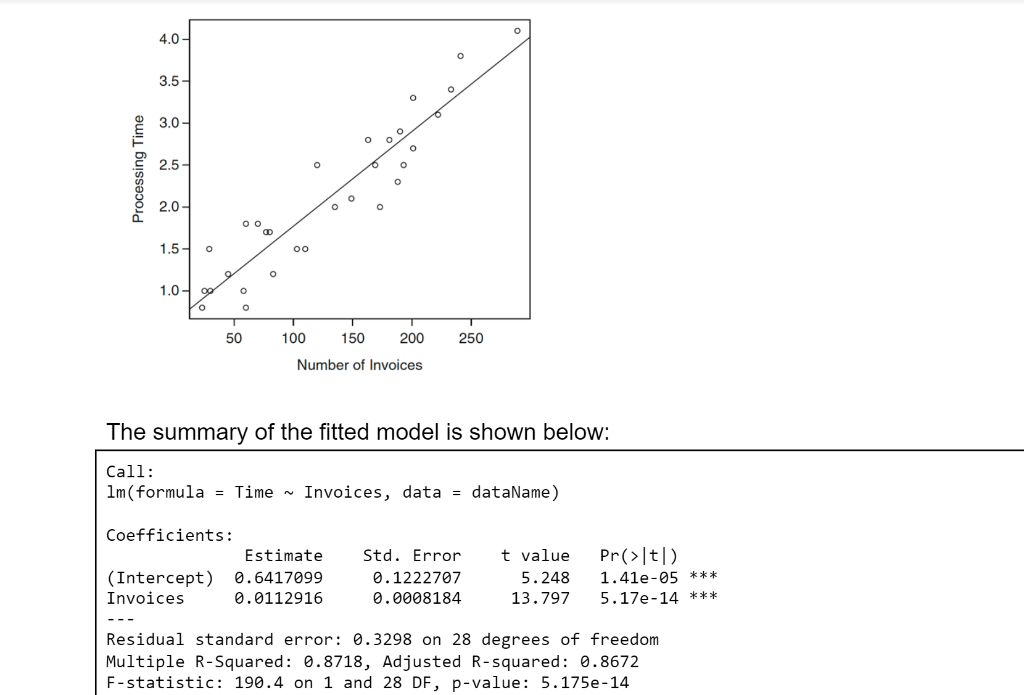 Solved Find a 2-sided 98% confidence interval for the | Chegg.com