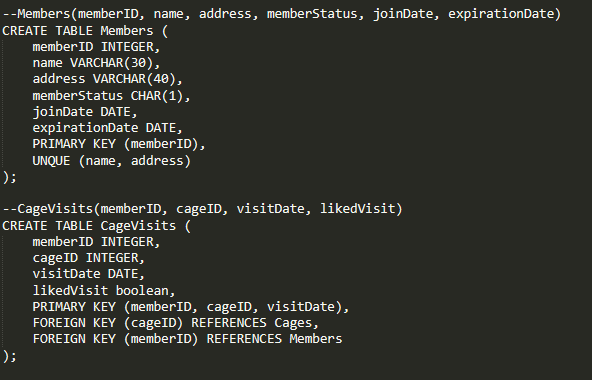 Solved -- Create Tables for Lab1 --Keepers (keeperID, name, | Chegg.com
