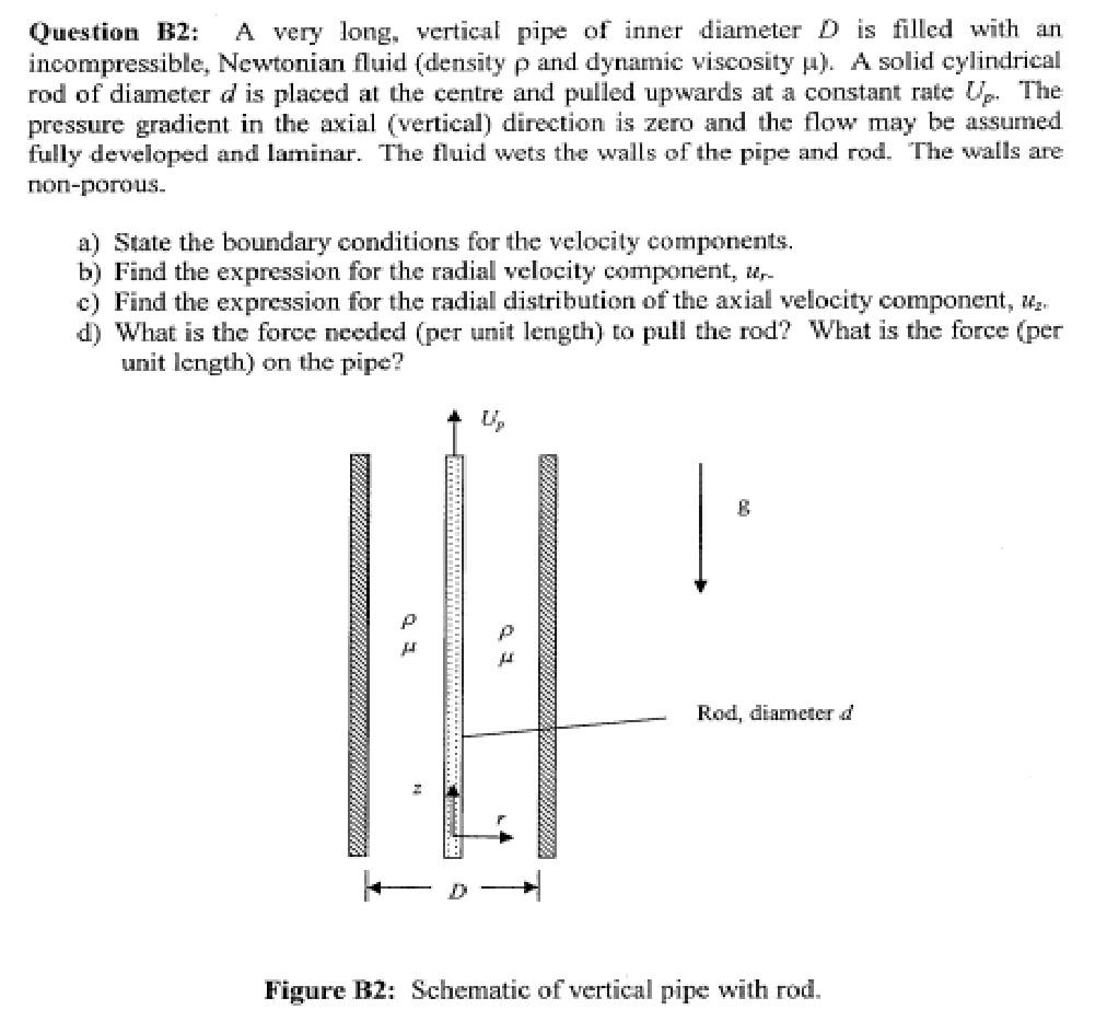 Solved Question B2: A very long, vertical pipe of inner | Chegg.com