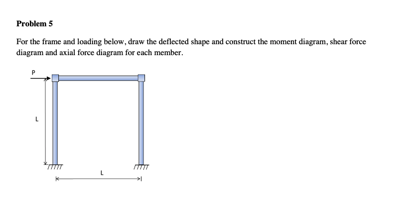 Solved Problem 5 For the frame and loading below, draw the | Chegg.com