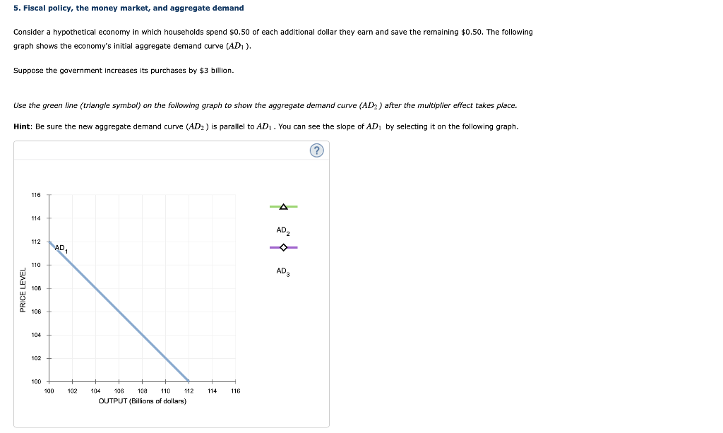 Solved 5. Fiscal policy, the money market, and aggregate | Chegg.com