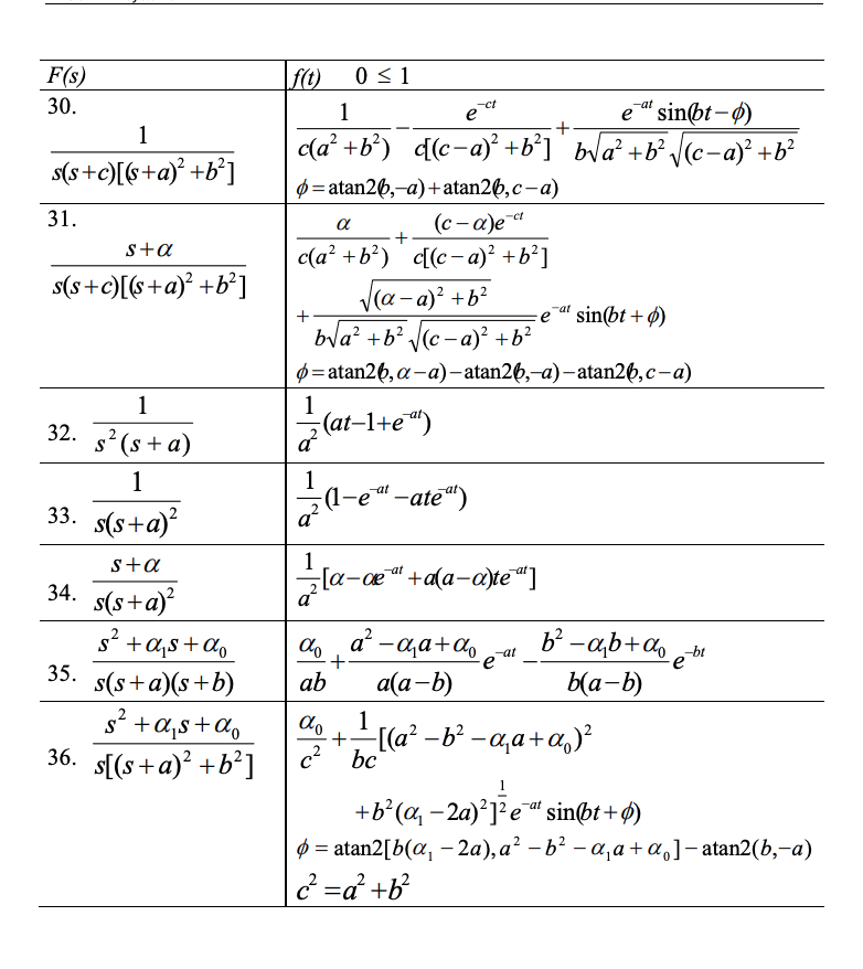 Solved see question below the 5 pages of formula sheet its | Chegg.com