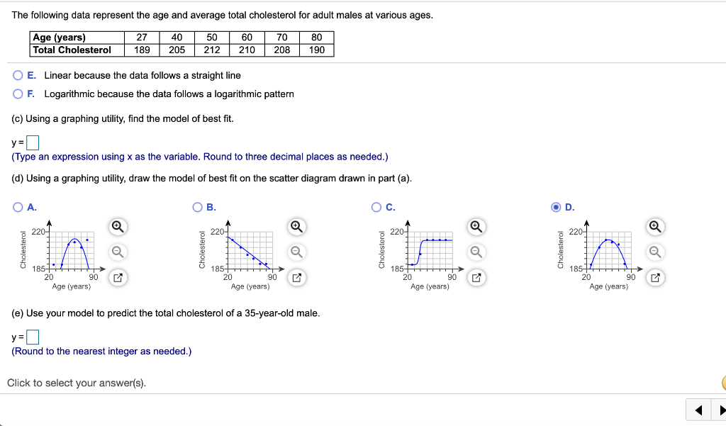 Solved The following data represent the age and average | Chegg.com