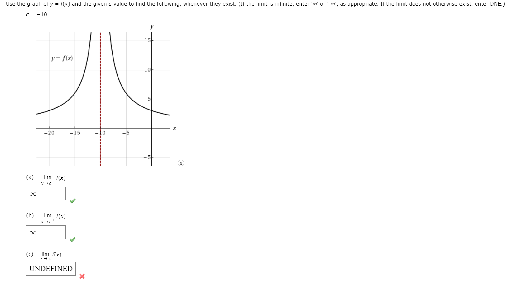 Solved D F C Undefined Use The Graph Of Y F X And T Chegg Com