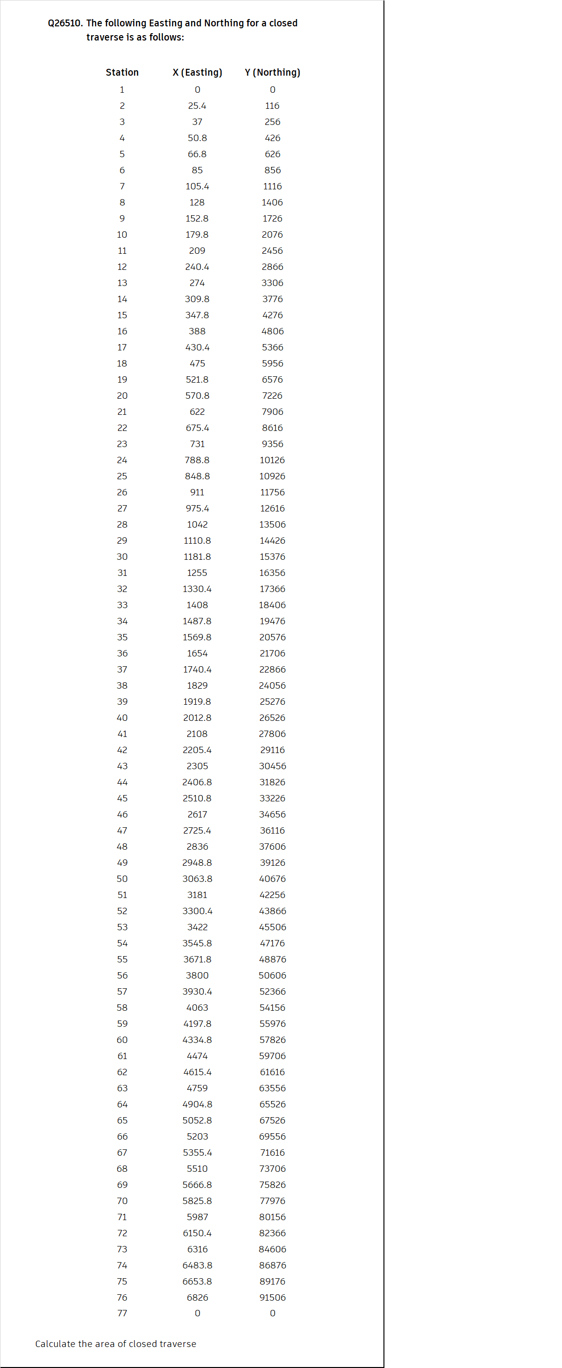 Solved Civil EngineeringQ26510. ﻿The following Easting and | Chegg.com