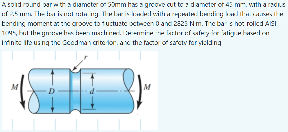 Solved A solid round bar with a diameter of 50mm has a | Chegg.com