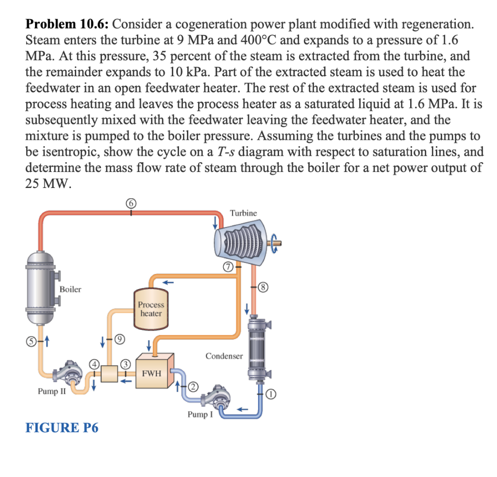 Solved Problem 10.6 Consider a cogeneration power plant