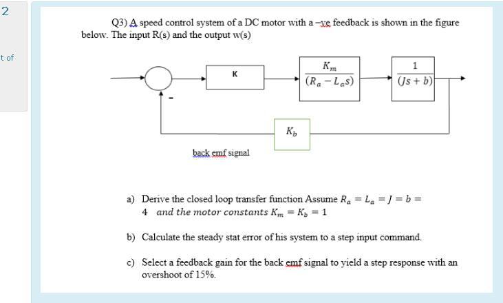 Solved 2 Q3) A speed control system of a DC motor with a -ve | Chegg.com