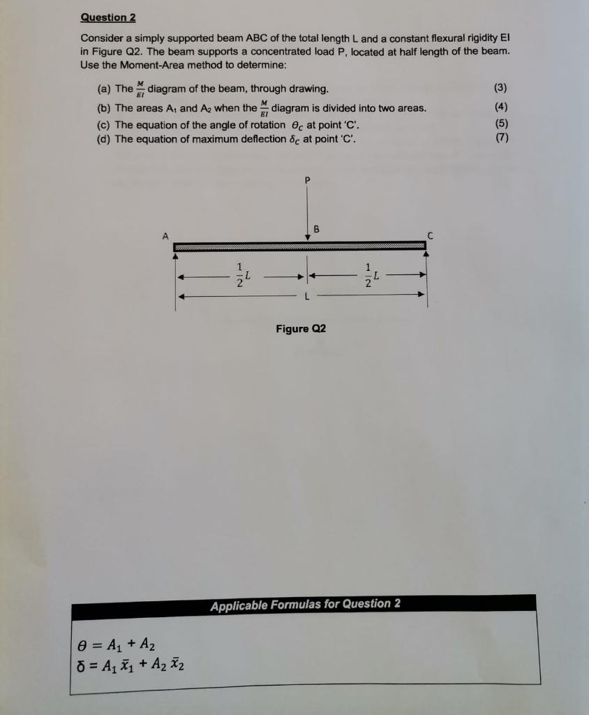 Solved Question 2 Consider a simply supported beam ABC of | Chegg.com