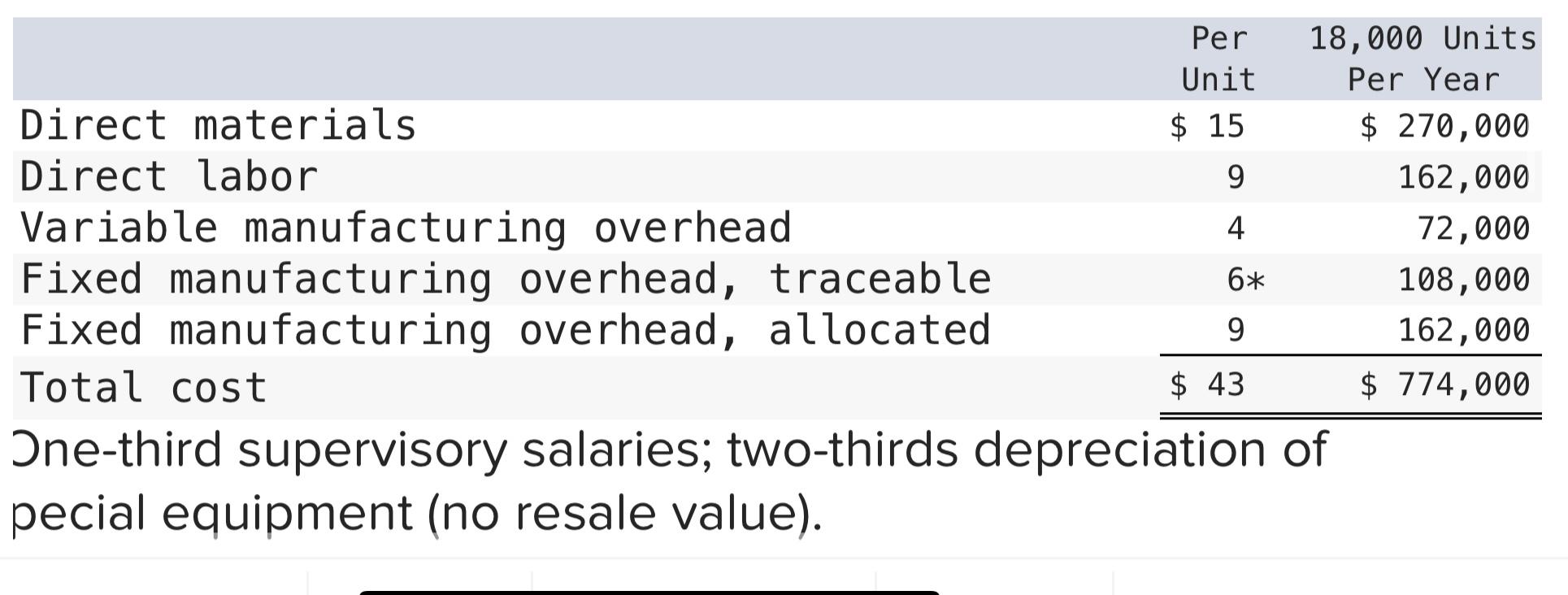 solved-troy-engines-limited-manufactures-a-variety-of-chegg