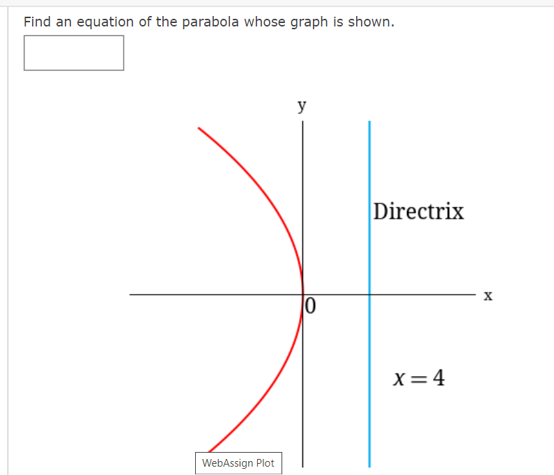 Solved Find an equation of the parabola whose graph is | Chegg.com