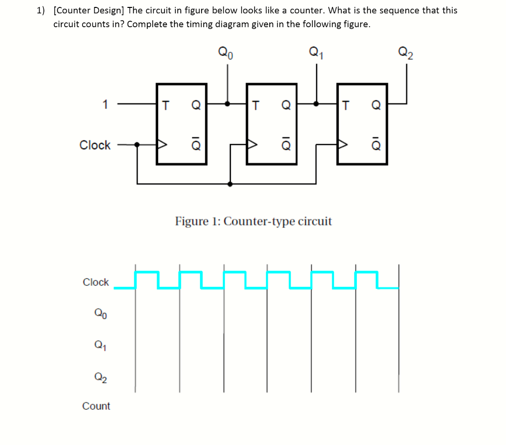 Solved 1) [Counter Design] The circuit in figure below looks | Chegg.com