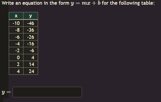 Solved Write an equation in the form y = mx + b for the | Chegg.com