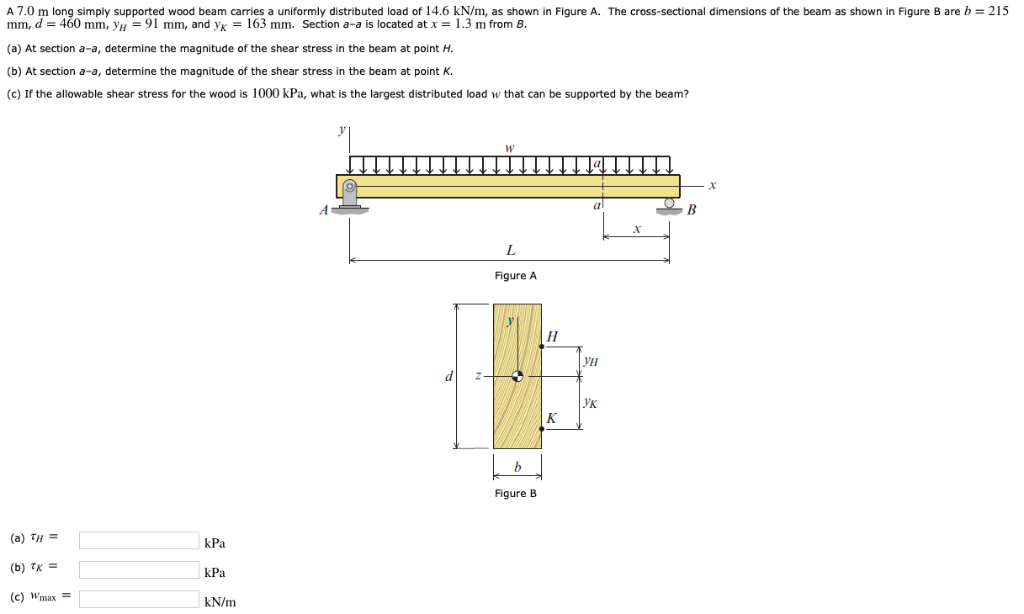 Solved A 7.0 m long simply supported wood beam carries a | Chegg.com