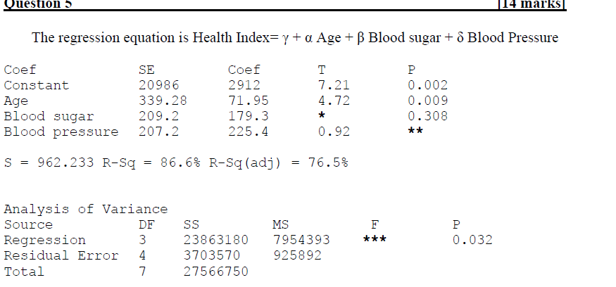 Solved a) What is dependent and independent variables? | Chegg.com